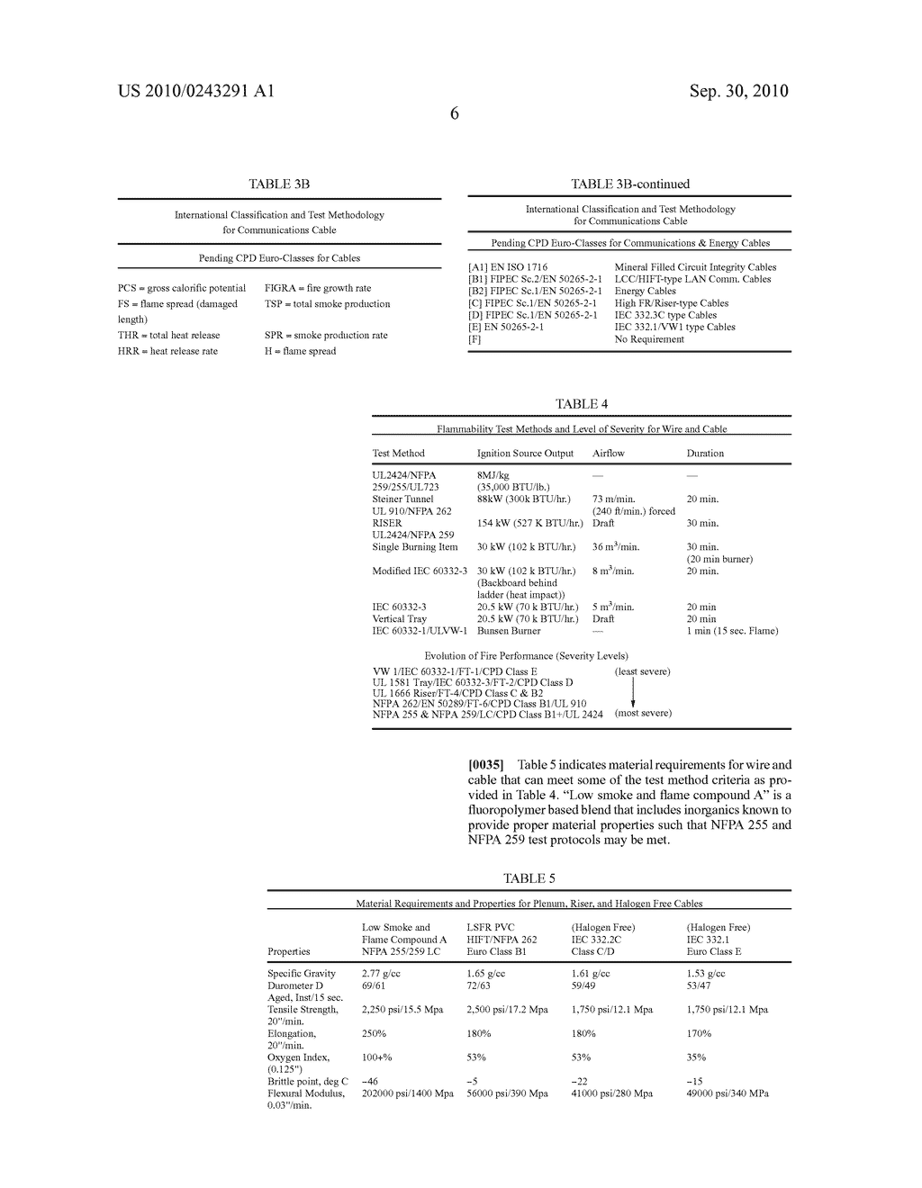 HIGH PERFORMANCE COMMUNICATIONS CABLES SUPPORTING LOW VOLTAGE AND WIRELESS FIDELITY APPLICATIONS PROVIDING REDUCED SMOKE AND FLAME SPREAD - diagram, schematic, and image 85