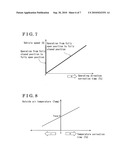 DRIVE UNIT FOR MOVABLE MEMBER diagram and image