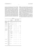 COMPOSITION, METHOD AND PROCESS FOR POLISHING A WAFER diagram and image