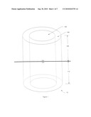 Neutral Displacement Wick diagram and image