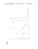 METHOD AND DEVICE FOR MONITORING AN AUTOMATIC DRIFT COMPENSATION diagram and image