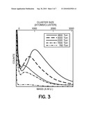 METHOD FOR ENHANCING A SUBSTRATE USING GAS CLUSTER ION BEAM PROCESSING diagram and image