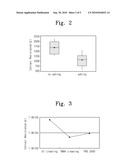 ALUMINUM-NICKEL ALLOY WIRING MATERIAL, DEVICE FOR A THIN FILM TRANSISTOR AND A THIN FILM TRANSISTOR SUBSTRATE USING THE SAME, AND METHOD OF MANUFACTURING THE THIN FILM TRANSISTOR SUBSTRATE diagram and image