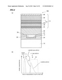 NITRIDE-BASED SEMICONDUCTOR LIGHT-EMITTING DEVICE AND METHOD FOR FABRICATING THE SAME diagram and image