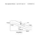 HIGHLY-DEPLETED LASER DOPED SEMICONDUCTOR VOLUME diagram and image