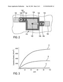 INTEGRATION SUBSTRATE WITH A ULTRA-HIGH-DENSITY CAPACITOR AND A THROUGH-SUBSTRATE VIA diagram and image