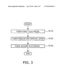 NONVOLATILE MEMORY DEVICE AND METHOD FOR MANUFACTURING SAME diagram and image