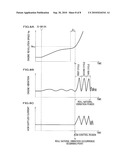 ACTIVE VIBRATION ISOLATING SUPPORT APPARATUS diagram and image