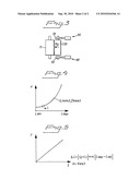 METHOD OF CONTROLLING THE FORCE OF A SOLENOID, A CONTROLLABLE FORCE TRANSDUCER AND THE USE THEREOF diagram and image