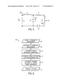 USING S-PARAMETER MEASUREMENTS TO MANAGE SAR AND TRANSMIT GAIN diagram and image