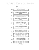 APPARATUS AND METHOD FOR REMOVING ANISOTROPY EFFECT FROM DIRECTIONAL RESISTIVITY MEASUREMENTS diagram and image