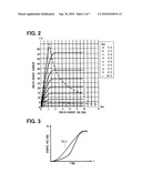 Sinusoidal waveform generation circuit diagram and image