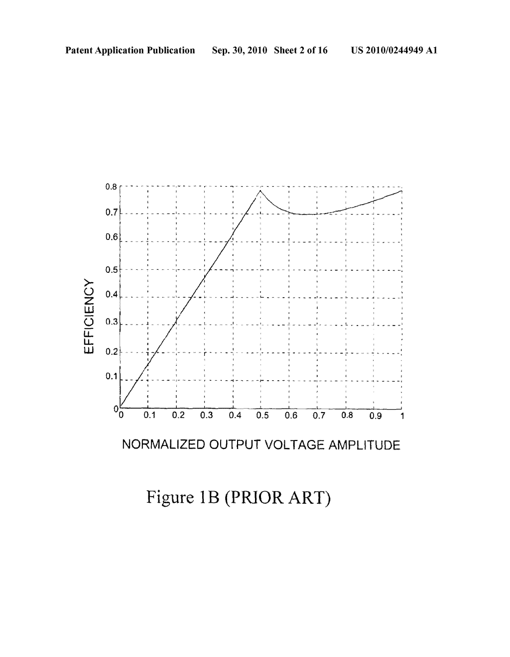 Composite Amplifier, a Radio Terminal and a Method for Improving the Efficiency of the Composite Amplifier - diagram, schematic, and image 03