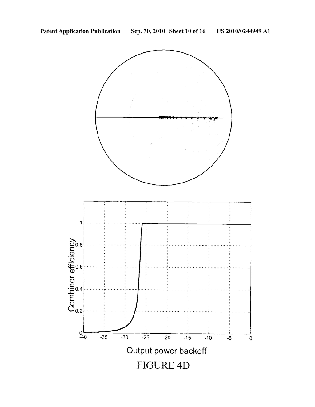 Composite Amplifier, a Radio Terminal and a Method for Improving the Efficiency of the Composite Amplifier - diagram, schematic, and image 11