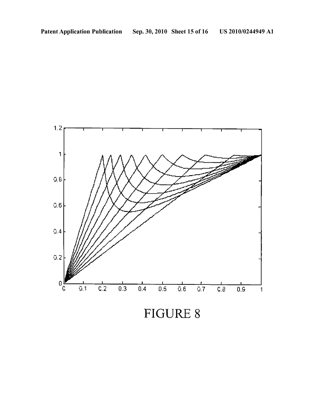 Composite Amplifier, a Radio Terminal and a Method for Improving the Efficiency of the Composite Amplifier - diagram, schematic, and image 16