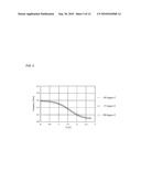 VOLTAGE-CONTROLLED OSCILLATOR, AND PLL CIRCUIT, FLL CIRCUIT, AND WIRELESS COMMUNICATION DEVICE USING THE SAME diagram and image