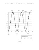 METHOD AND APPARATUS FOR PULSE POSITION MODULATION diagram and image