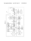 AUTHENTICATOR AND AUTHENTICATION METHOD diagram and image