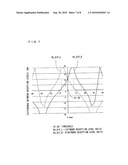 NON-CONTACT IC MEDIUM COMMUNICATION DEVICE diagram and image