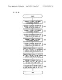 NON-CONTACT IC MEDIUM COMMUNICATION DEVICE diagram and image