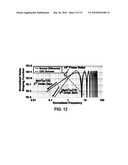 NOISE SUPPRESSION TECHNIQUES IN HIGH PRECISION LONG-TERM FREQUENCY/TIMING MEASUREMENTS diagram and image