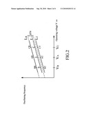 COMPENSATION METHOD FOR TOUCH SENSOR SYSTEM diagram and image