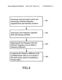 COMPENSATION METHOD FOR TOUCH SENSOR SYSTEM diagram and image