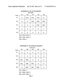 OBJECT DETECTION diagram and image