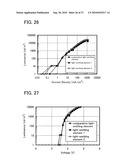 CARBAZOLE DERIVATIVE, LIGHT-EMITTING ELEMENT MATERIAL, LIGHT-EMITTING ELEMENT, LIGHT-EMITTING DEVICE, ELECTRONIC DEVICE, AND LIGHTING DEVICE diagram and image