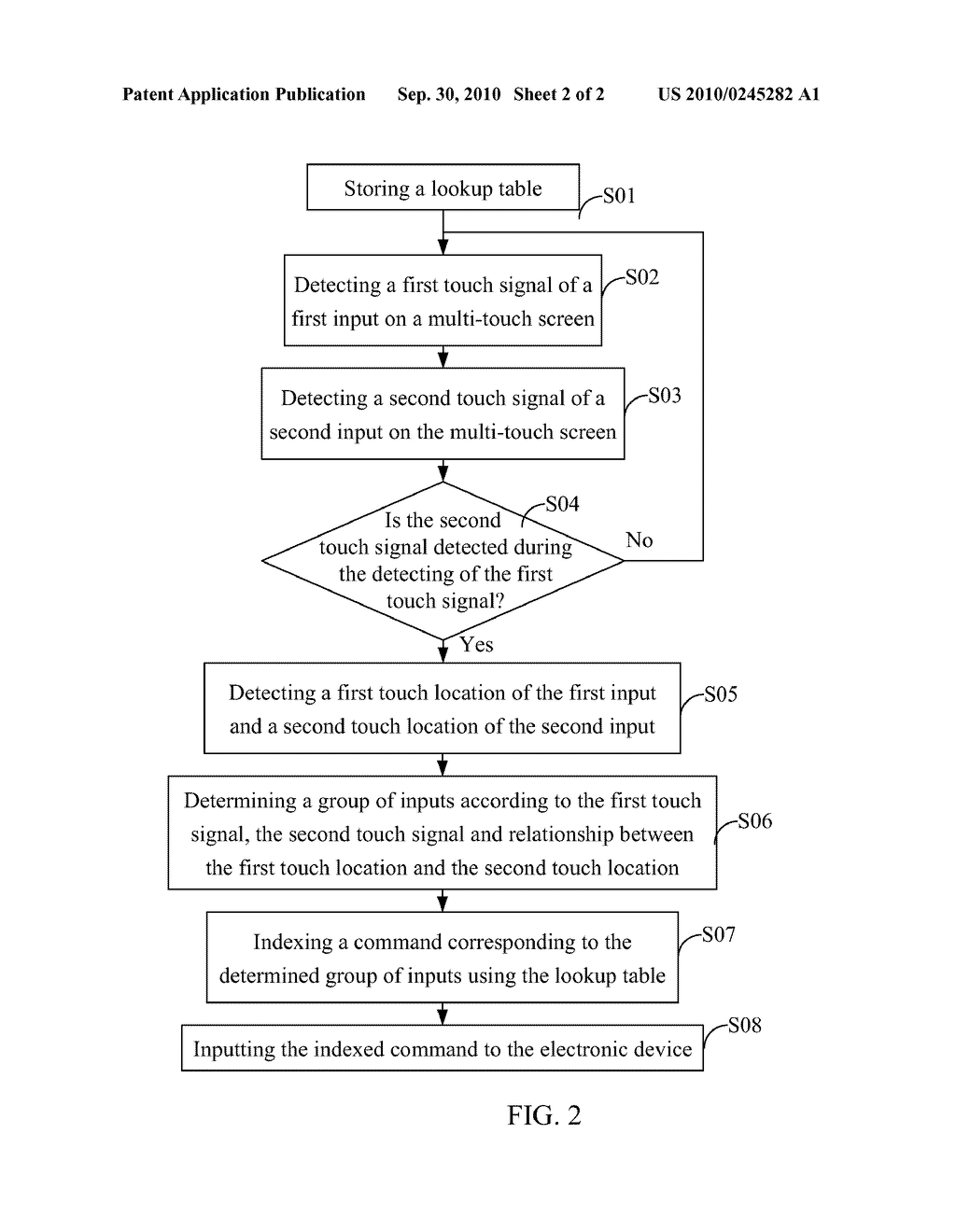 TOUCH-SCREEN BASED INPUT METHOD AND SYSTEM, AND ELECTRONIC DEVICE USING SAME - diagram, schematic, and image 03