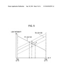 POSITION DETECTING DEVICE AND ELECTRO-OPTICAL DEVICE diagram and image