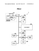 IMAGING APPARATUS, IMAGING CONTROL METHOD, AND RECORDING MEDIUM diagram and image