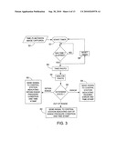 REMOTE MONITORING diagram and image