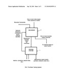 RECORDER TEST SYSTEM diagram and image