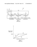 Method For Mixing High-Gain and Low-Gain Signal For Wide Dynamic Range Image Sensor diagram and image