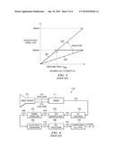 Method For Mixing High-Gain and Low-Gain Signal For Wide Dynamic Range Image Sensor diagram and image