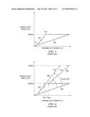 Method For Mixing High-Gain and Low-Gain Signal For Wide Dynamic Range Image Sensor diagram and image