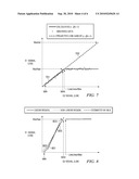 Method For Mixing High-Gain and Low-Gain Signal For Wide Dynamic Range Image Sensor diagram and image