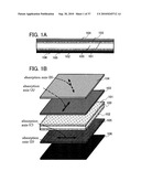 Liquid crystal DISPLAY DEVICE having a pair of electrodes over an inner side of a substrate of a liquid crystal element in which a stack of polarizers on the outer side of a substrate are provided and arranged between a pair of protective layers such that no protective layer is located between the stacked polarizers diagram and image