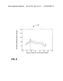 OPTIMIZING SENSITIVITY OF OPTICAL METROLOGY MEASUREMENTS diagram and image