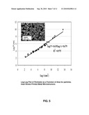 METHODS FOR FABRICATING ANALYTICAL SUBSTRATES USING METALLIC NANOPARTICLES diagram and image