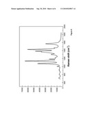 Microsphere Having Hot Spots and Method for Identifying Chemicals Through Surface Enhanced Raman Scattering Using the Same diagram and image