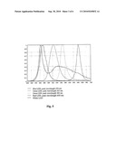 SPECTROMETER AND INTERFEROMETRIC METHOD diagram and image