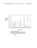 SPECTROMETER AND INTERFEROMETRIC METHOD diagram and image