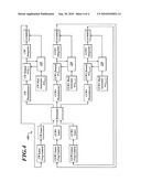 DETERMINATION OF OPTIMUM MODULATION AMPLITUDE TO SUPPRESS MODULATION-DISTORTATION-INDUCED ROTATION SENSING ERRORS IN A FIBER OPTIC GYROSCOPE diagram and image