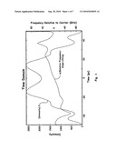 ULTRAFAST CHIRPED OPTICAL WAVEFORM RECORDER USING REFERENCED HETERODYNING AND A TIME MICROSCOPE diagram and image