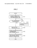 COMMUNICATION APPARATUS, METHOD OF CONTROLLING THE SAME, AND STORAGE MEDIUM diagram and image