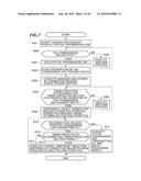 COMMUNICATION APPARATUS, METHOD OF CONTROLLING THE SAME, AND STORAGE MEDIUM diagram and image