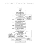 COMMUNICATION APPARATUS, METHOD OF CONTROLLING THE SAME, AND STORAGE MEDIUM diagram and image