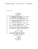 Image processing device and image forming device diagram and image